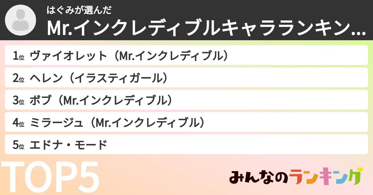 はぐみさんの「Mr.インクレディブルキャラランキング」