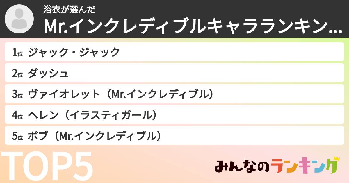 浴衣さんの「Mr.インクレディブルキャラランキング」