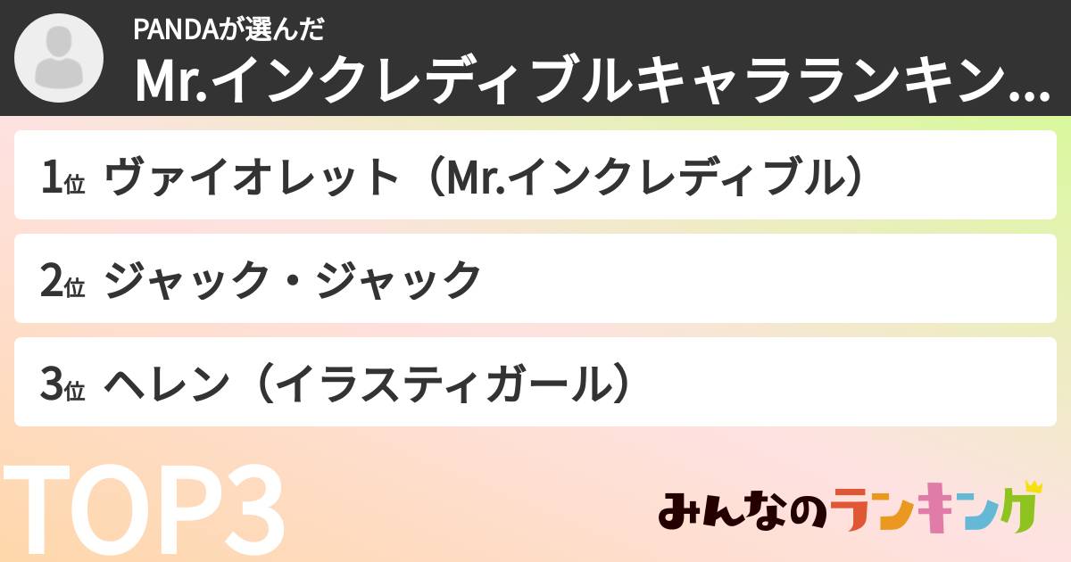 PANDAさんの「Mr.インクレディブルキャラランキング」