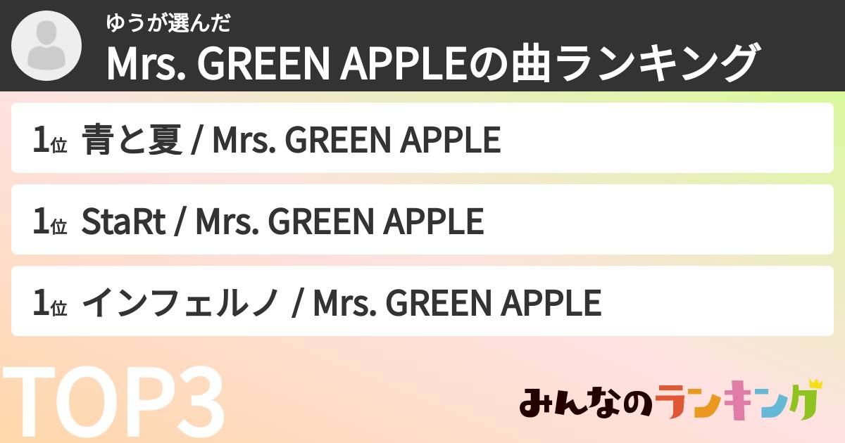 ゆうさんの「Mrs. GREEN APPLEの曲ランキング」