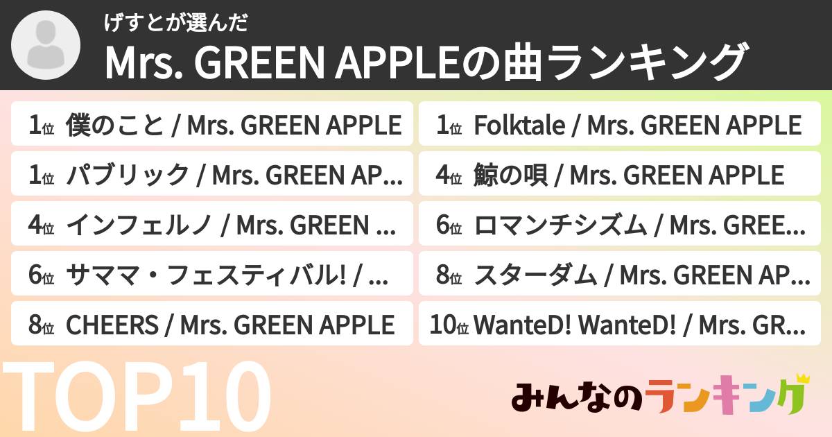 げすとさんの「Mrs. GREEN APPLEの曲ランキング」