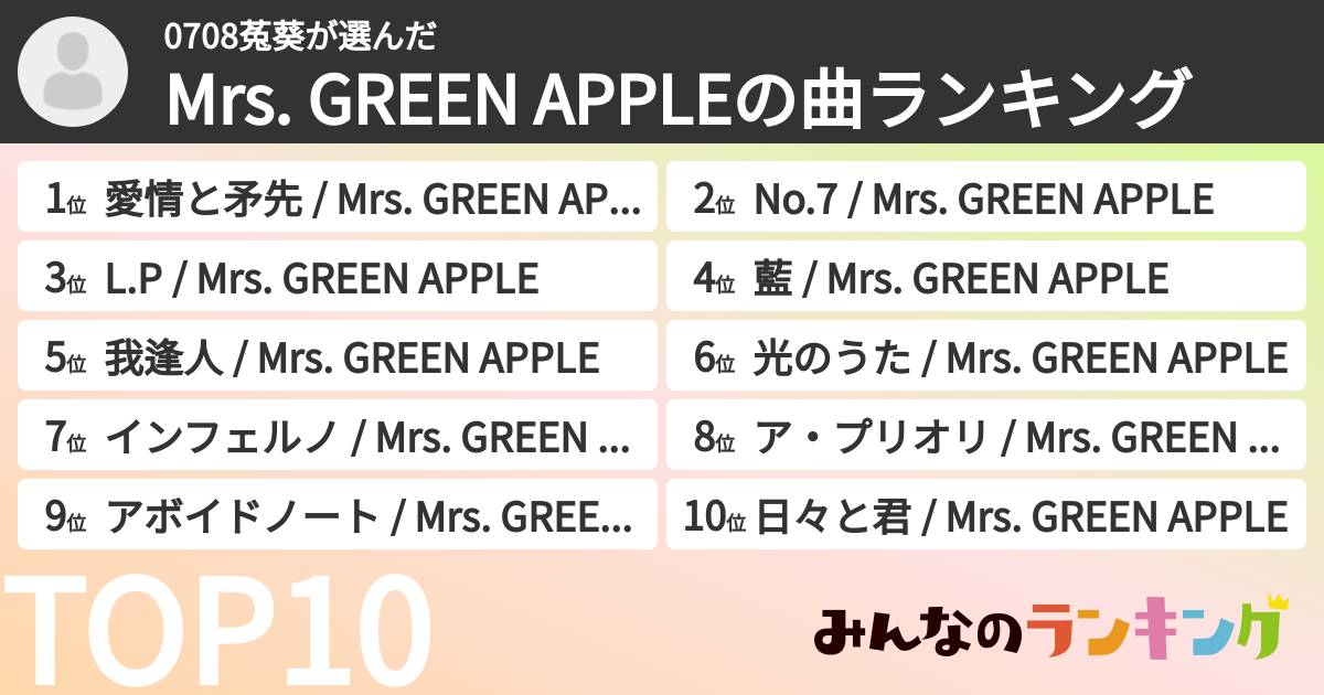 0708菟葵さんの「Mrs. GREEN APPLEの曲ランキング」