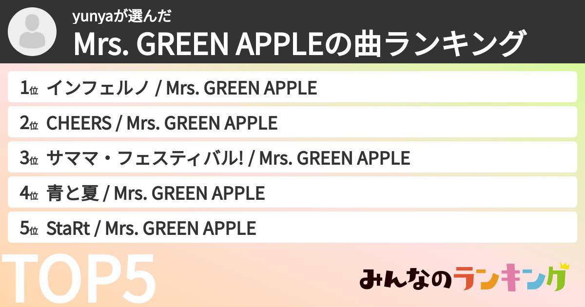 yunyaさんの「Mrs. GREEN APPLEの曲ランキング」