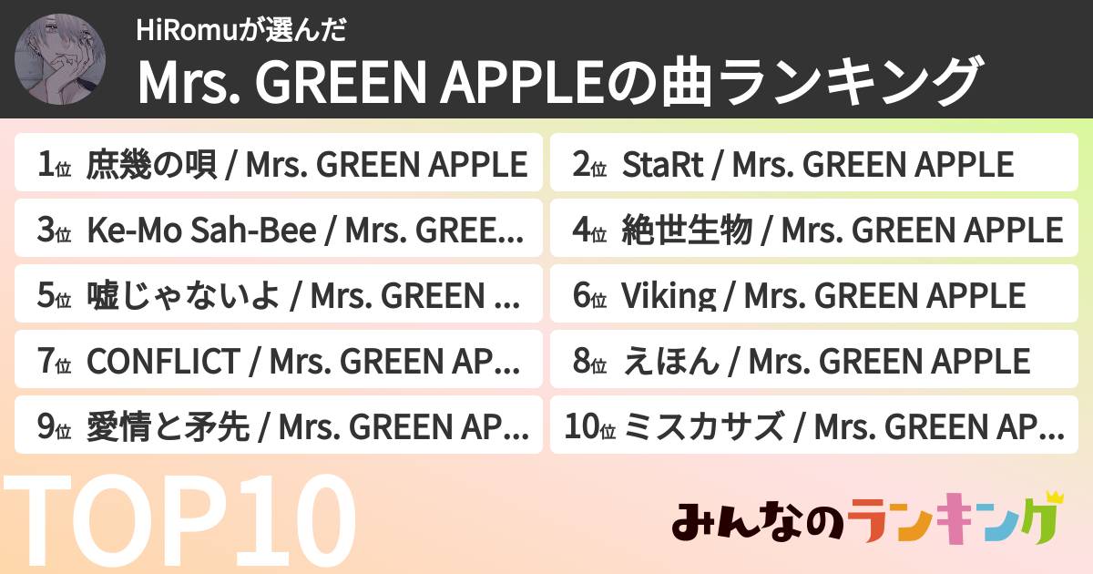 HiRomuさんの「Mrs. GREEN APPLEの曲ランキング」