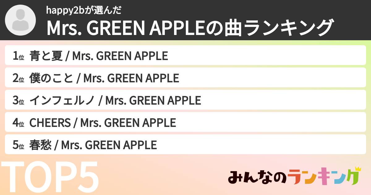 happy2bさんの「Mrs. GREEN APPLEの曲ランキング」