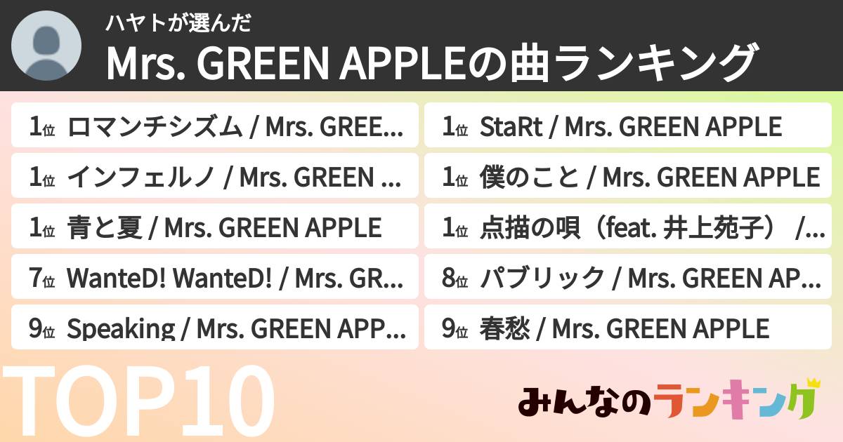 ハヤトさんの「Mrs. GREEN APPLEの曲ランキング」