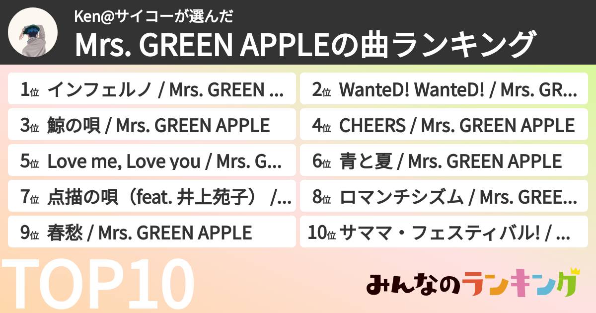 Ken@サイコーさんの「Mrs. GREEN APPLEの曲ランキング」