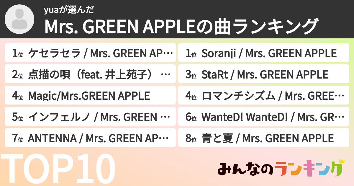 yuaさんの「Mrs. GREEN APPLEの曲ランキング」
