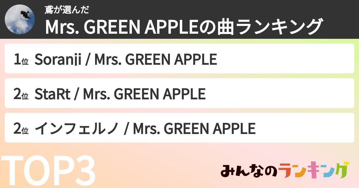 鳶さんの「Mrs. GREEN APPLEの曲ランキング」