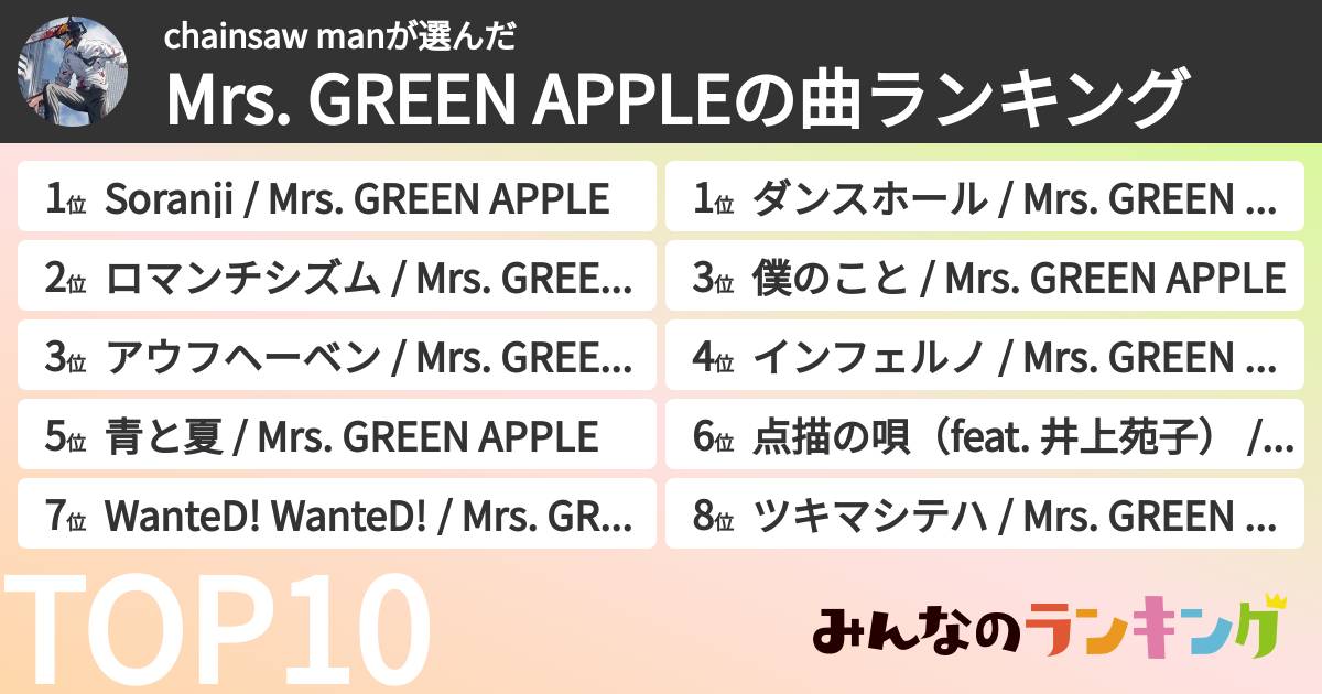 chainsaw manさんの「Mrs. GREEN APPLEの曲ランキング」