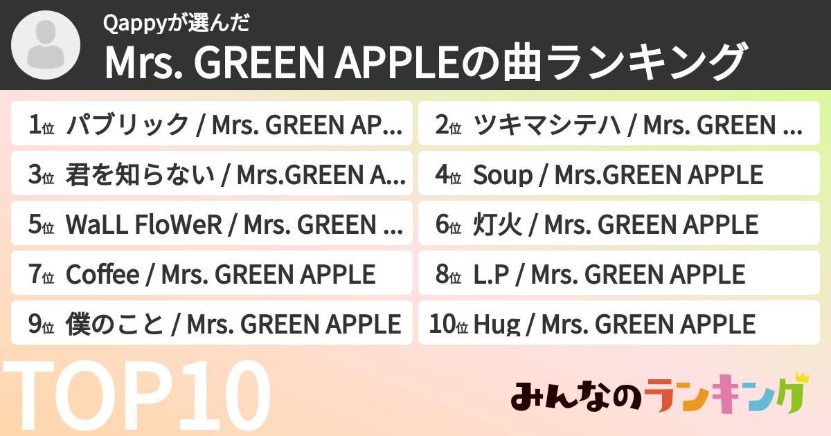 Qappyさんの「Mrs. GREEN APPLEの曲ランキング」