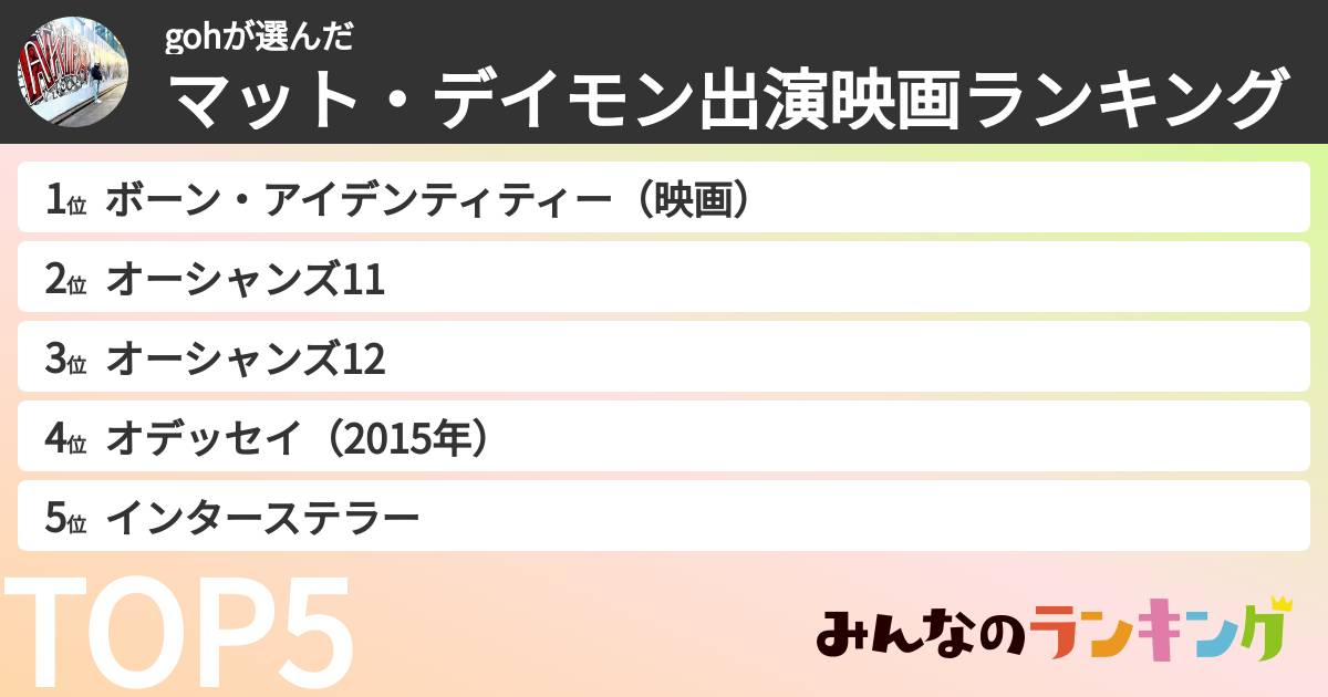 gohさんの「マット・デイモン出演映画ランキング」