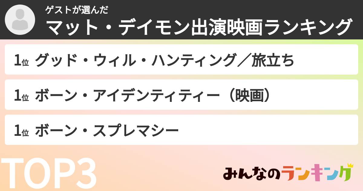 ゲストさんの「マット・デイモン出演映画ランキング」