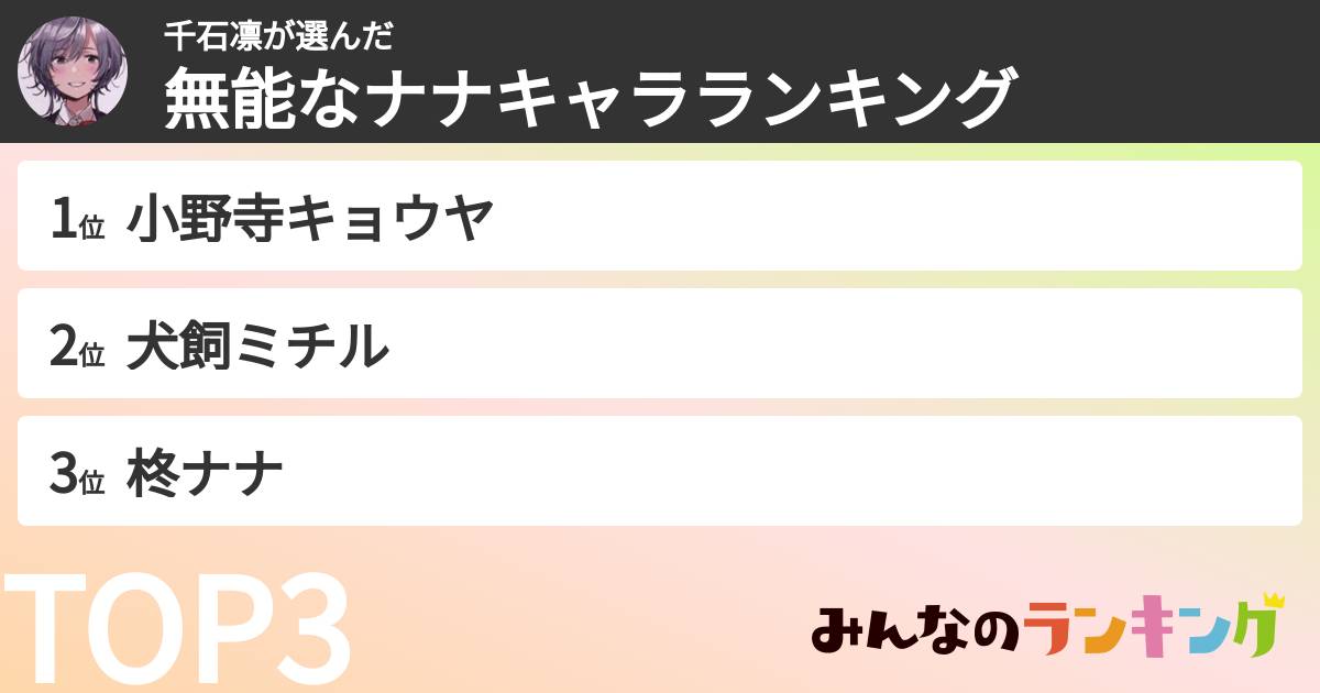 千石凛さんの「無能なナナキャラランキング」