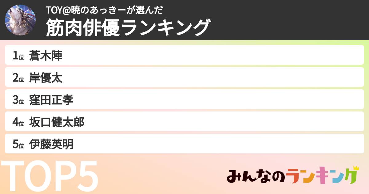 TOY@暁のあっきーさんの「筋肉俳優ランキング」