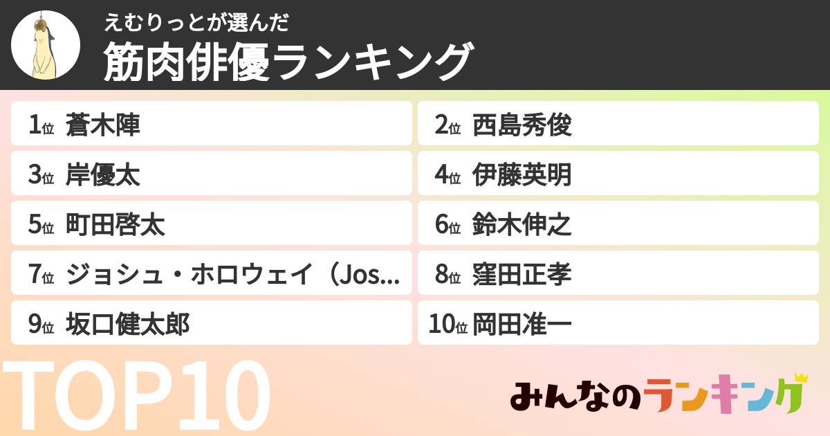 えむりっとさんの「筋肉俳優ランキング」