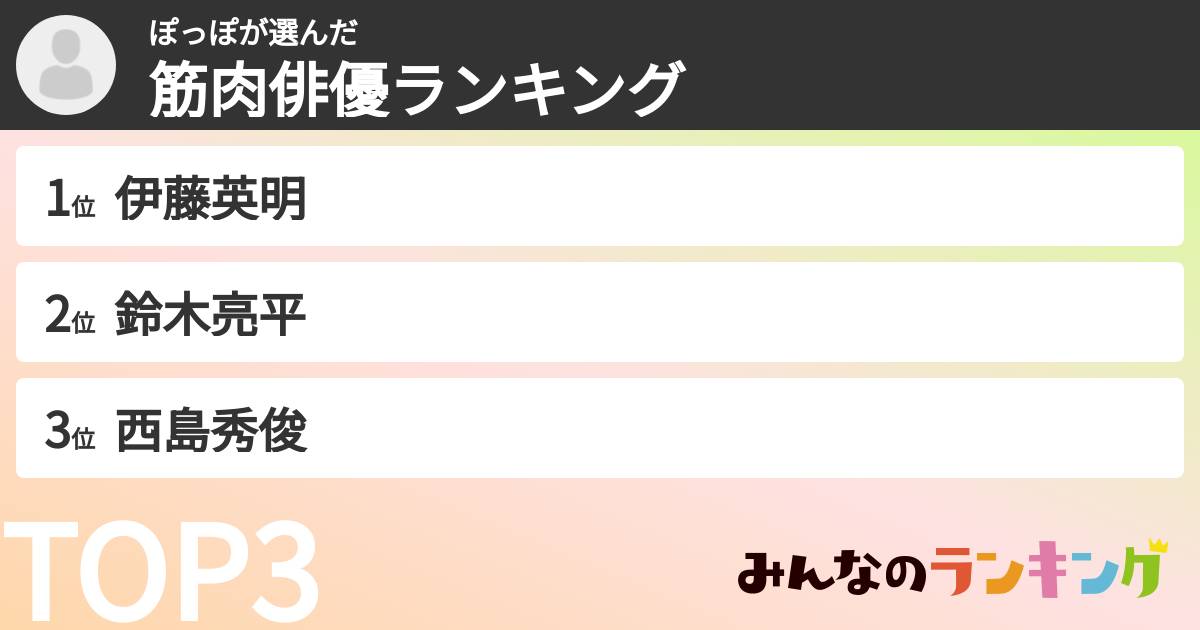 ぽっぽさんの「筋肉俳優ランキング」