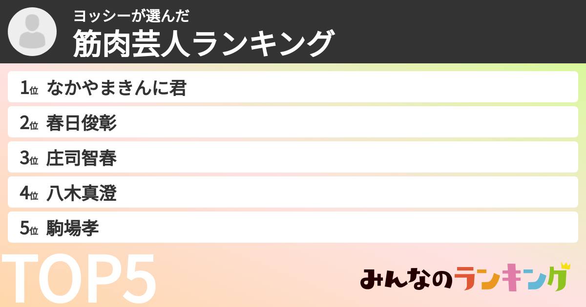 ヨッシーさんの「筋肉芸人ランキング」