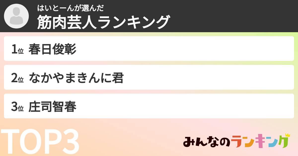 はいとーんさんの「筋肉芸人ランキング」