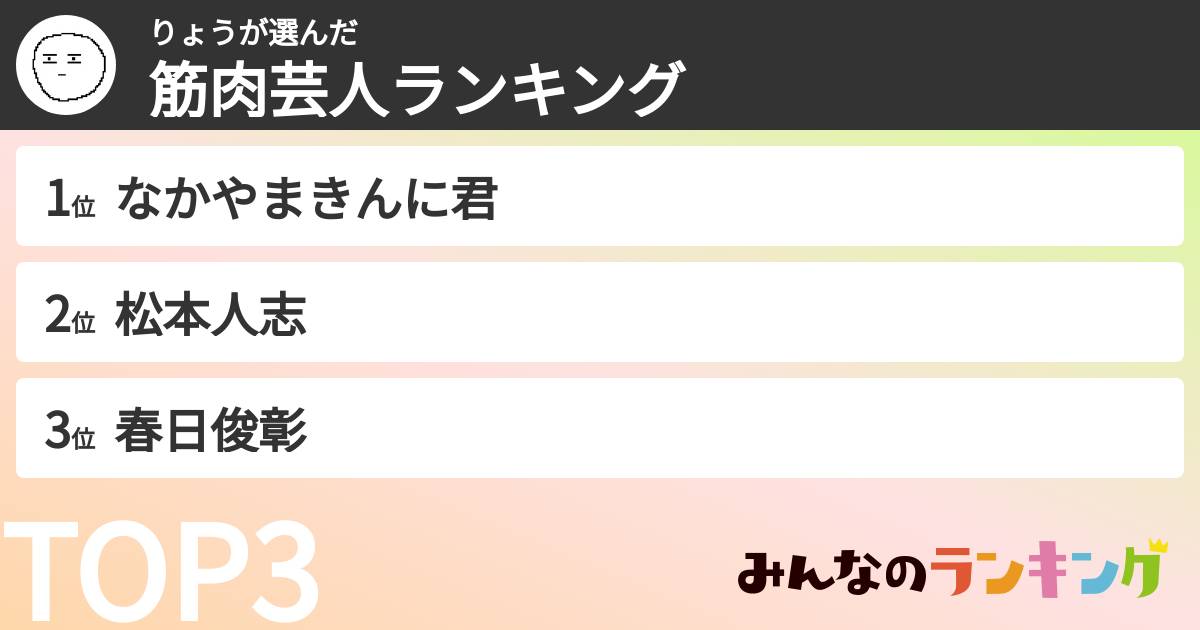 りょうさんの「筋肉芸人ランキング」