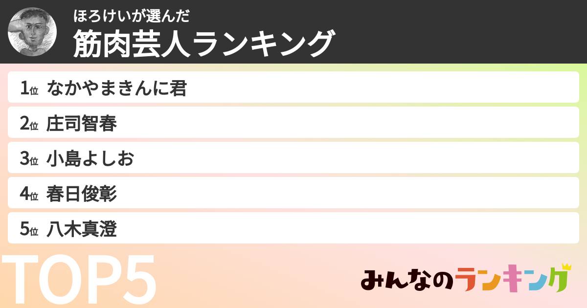 ほろけいさんの「筋肉芸人ランキング」