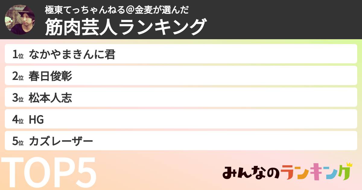 極東てっちゃんねる@金麦さんの「筋肉芸人ランキング」