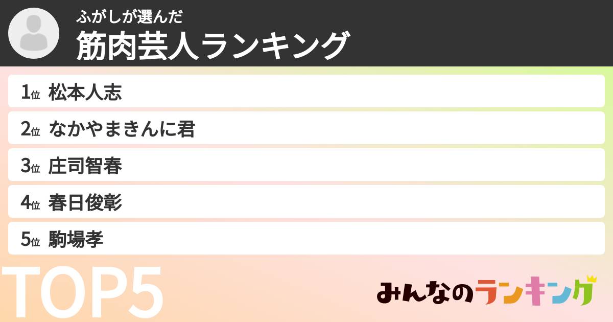 ふがしさんの「筋肉芸人ランキング」