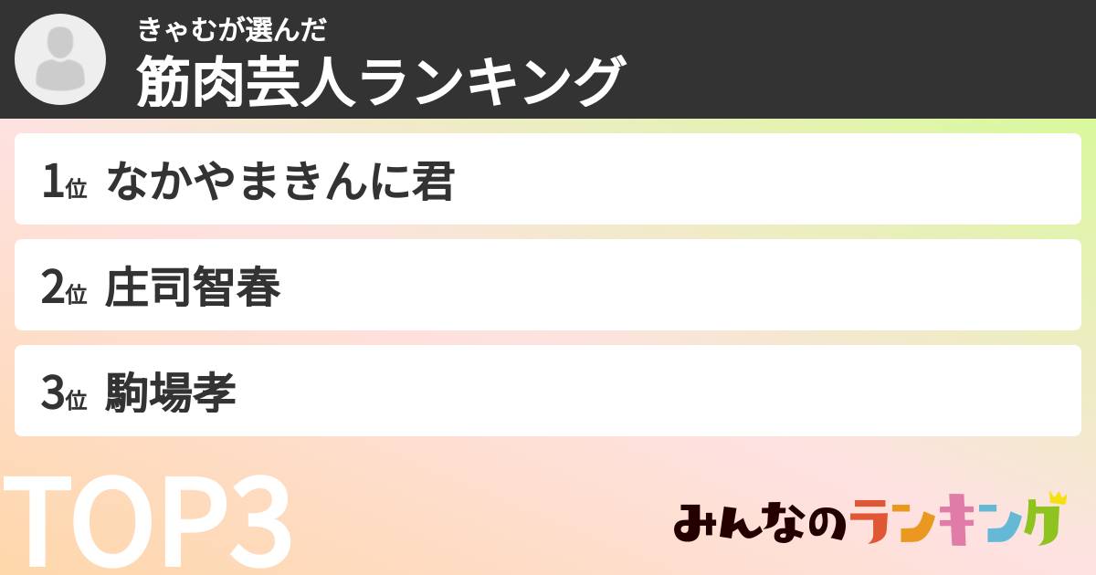 きゃむさんの「筋肉芸人ランキング」