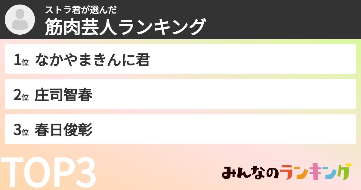 ストラ君さんの「筋肉芸人ランキング」