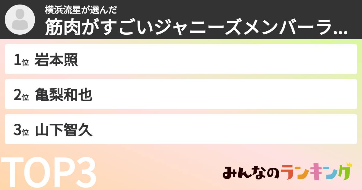 横浜流星さんの「筋肉がすごいジャニーズメンバーランキング」