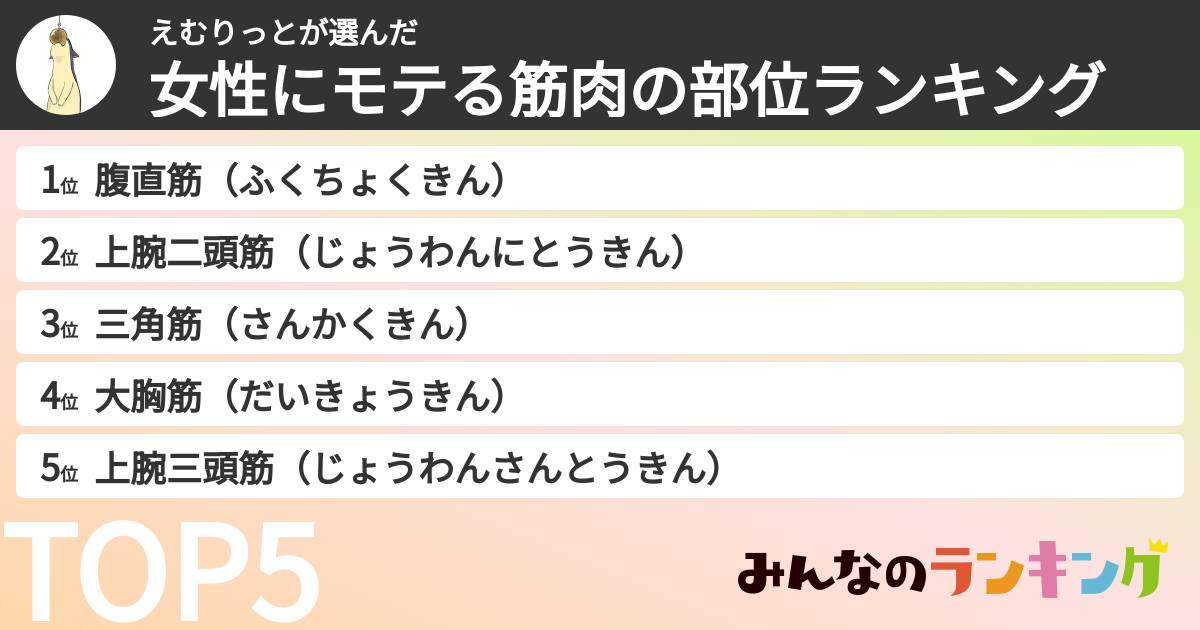 えむりっとさんの「女性にモテる筋肉の部位ランキング」