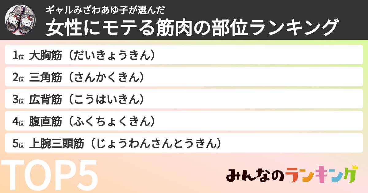 ギャルみざわあゆ子さんの「女性にモテる筋肉の部位ランキング」