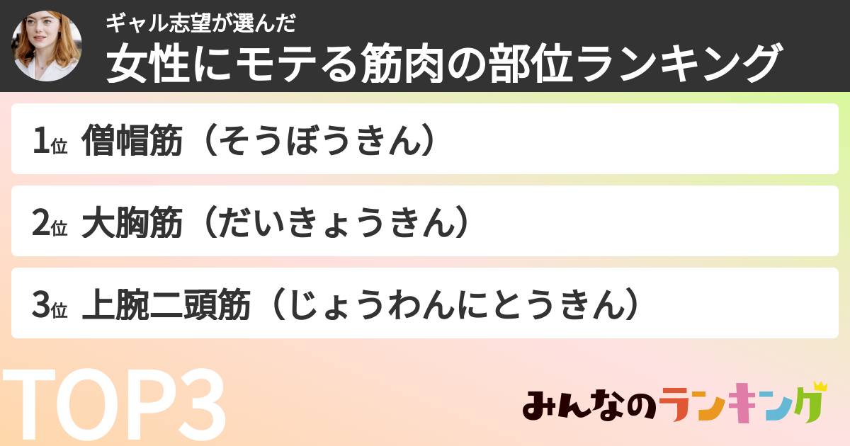 ギャル志望さんの「女性にモテる筋肉の部位ランキング」