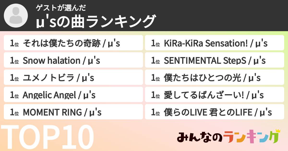 ゲストさんの「μ'sの曲ランキング」