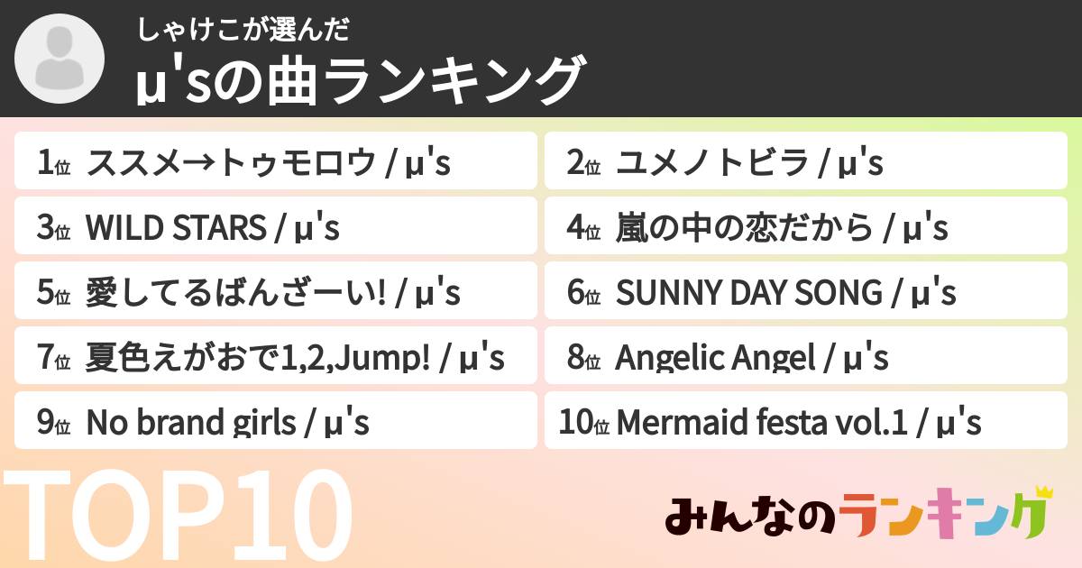 しゃけこさんの「μ'sの曲ランキング」