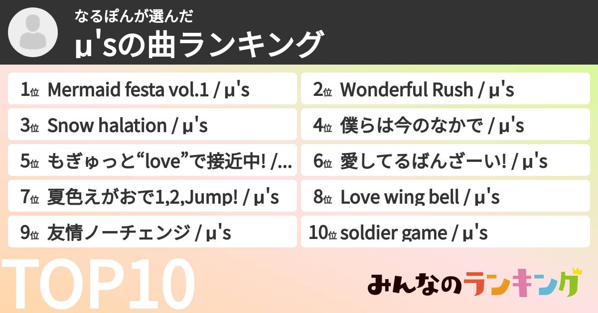 なるぽんさんの「μ'sの曲ランキング」