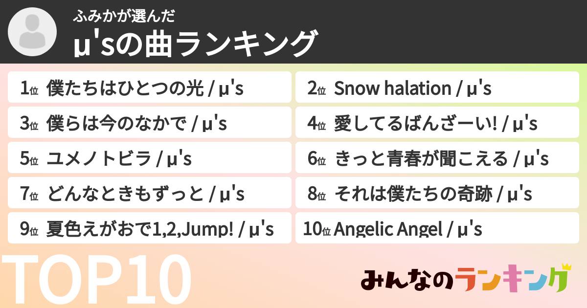 ふみかさんの「μ'sの曲ランキング」