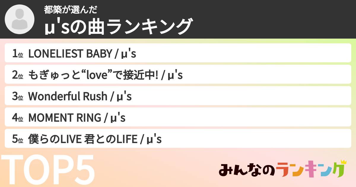 都築さんの「μ'sの曲ランキング」