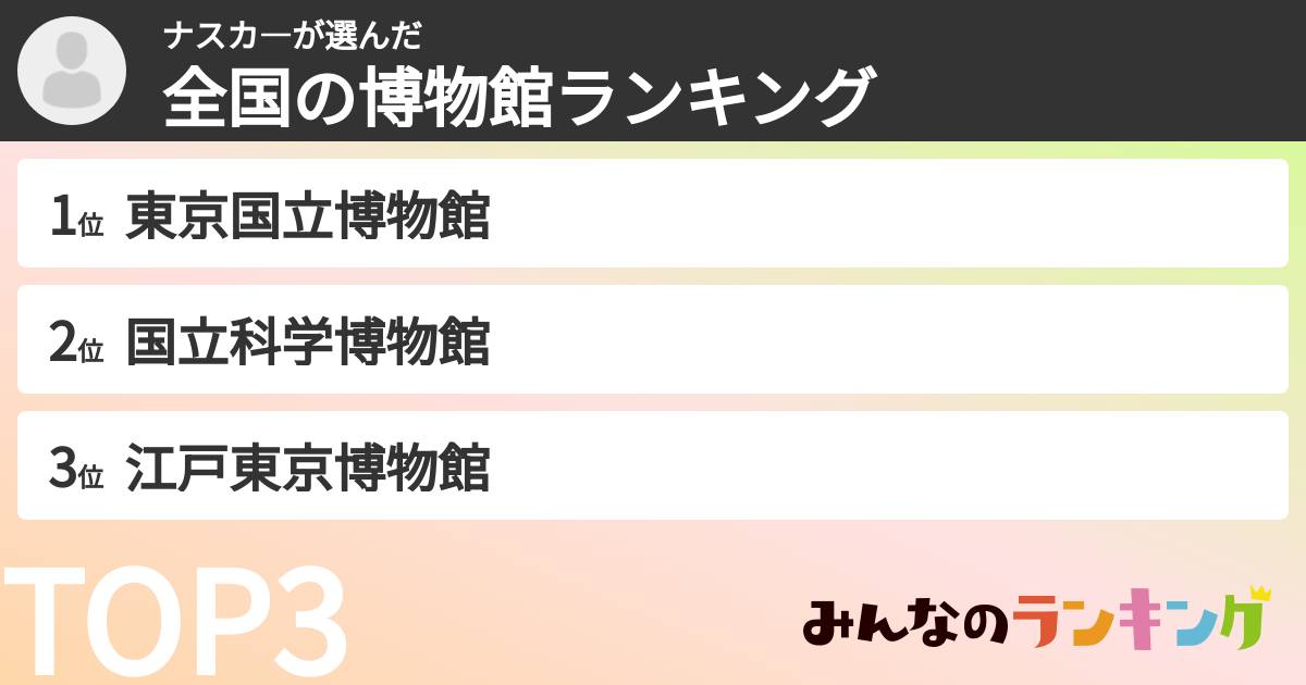ナスカ—さんの「全国の博物館ランキング」