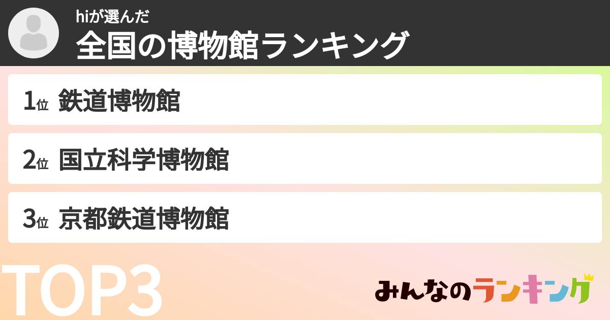 hiさんの「全国の博物館ランキング」