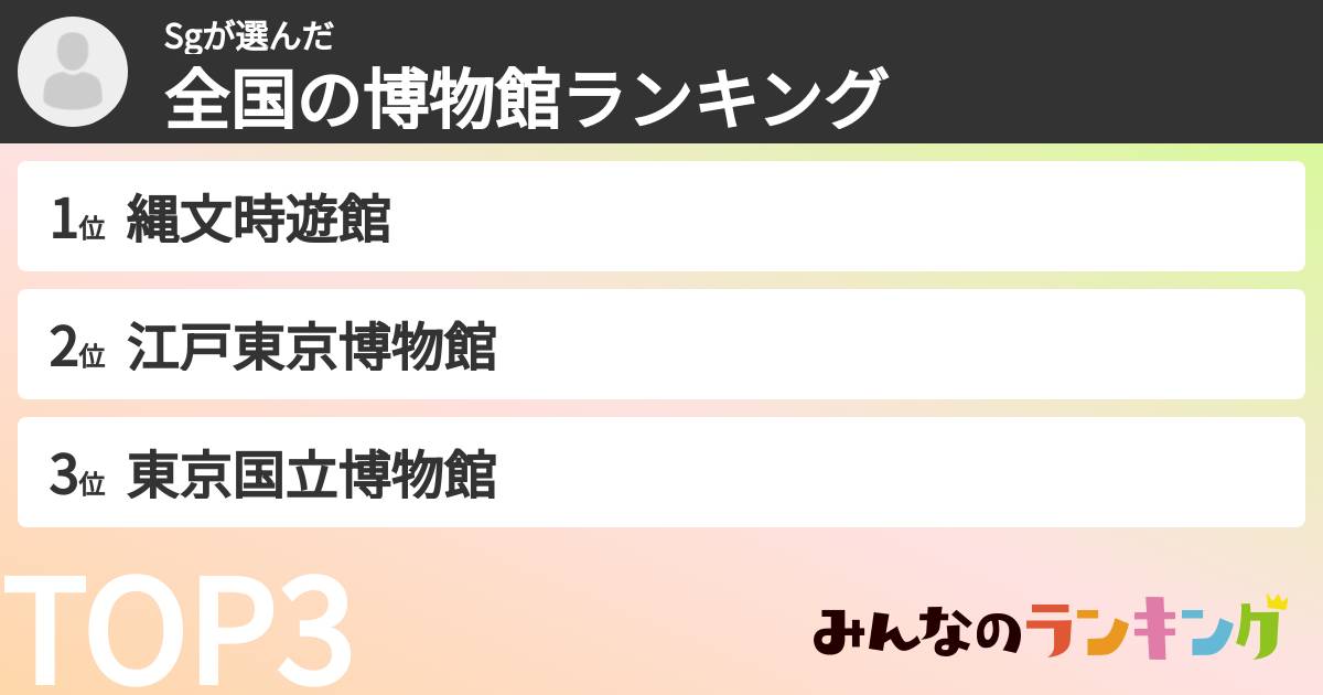 Sgさんの「全国の博物館ランキング」