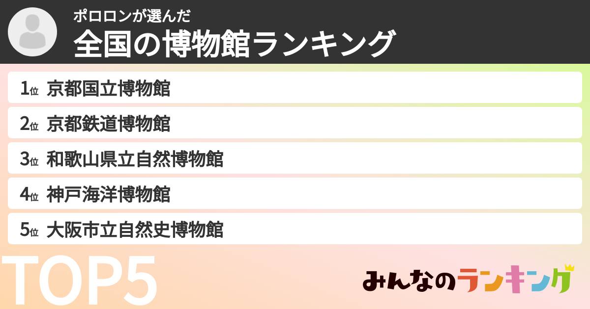 ポロロンさんの「全国の博物館ランキング」