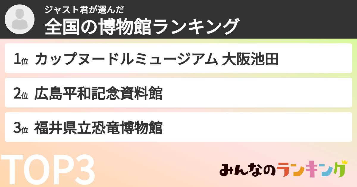 ジャスト君さんの「全国の博物館ランキング」