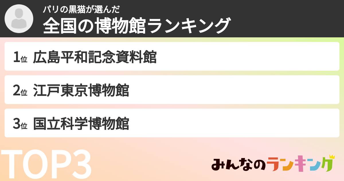 パリの黒猫さんの「全国の博物館ランキング」