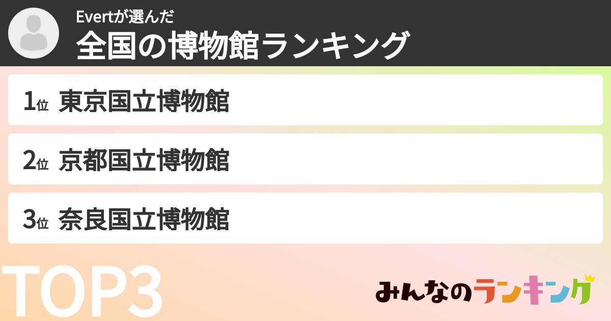 Evertさんの「全国の博物館ランキング」