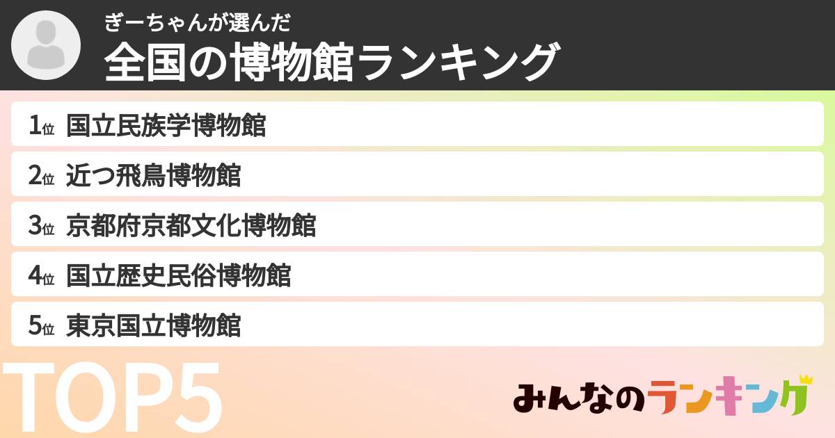ぎーちゃんさんの「全国の博物館ランキング」