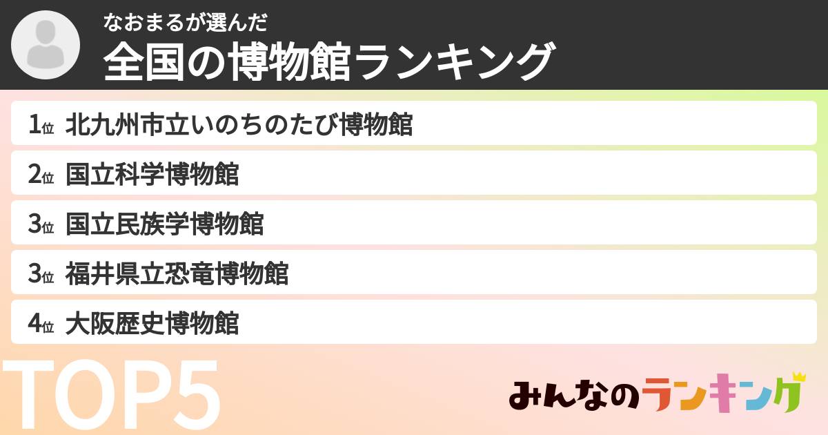 なおまるさんの「全国の博物館ランキング」