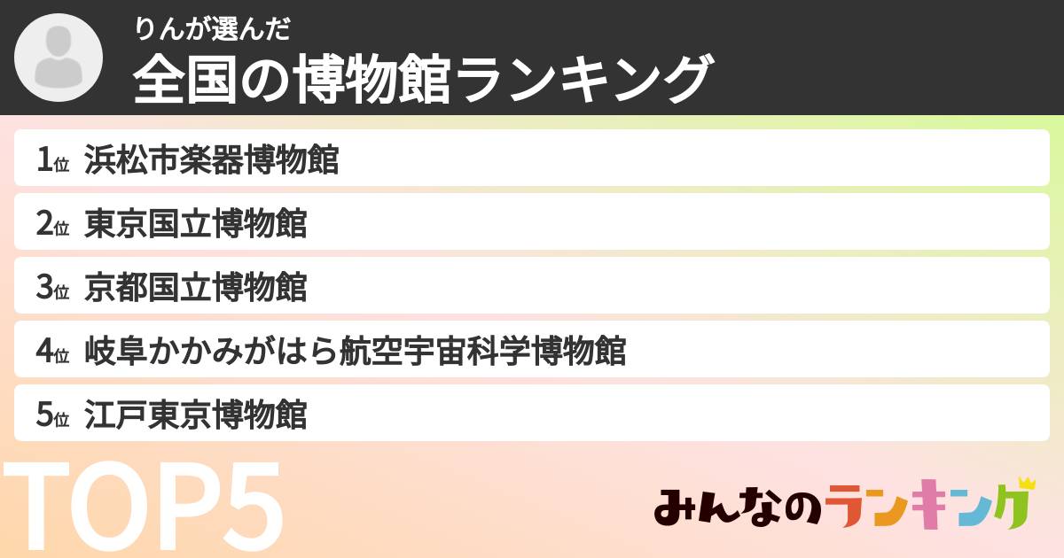 りんさんの「全国の博物館ランキング」