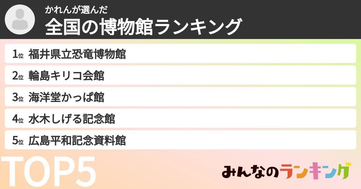 かれんさんの「全国の博物館ランキング」