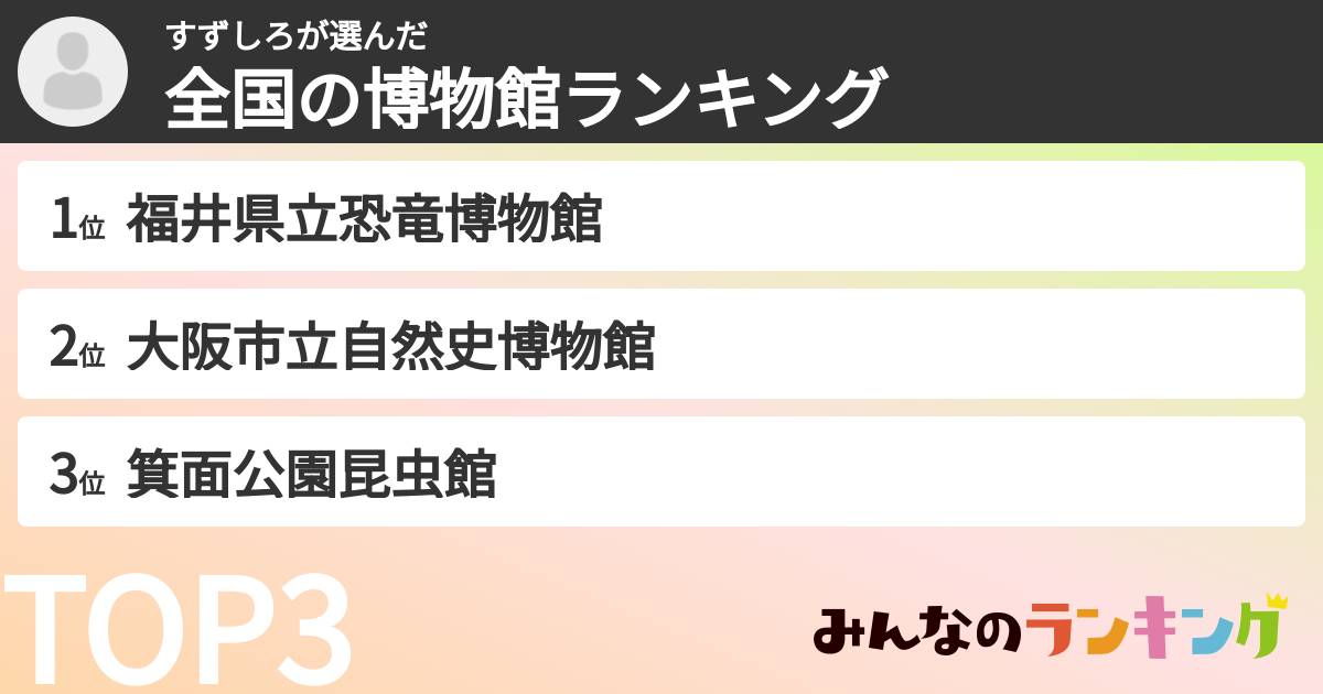 すずしろさんの「全国の博物館ランキング」